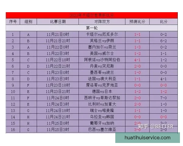 基于世界杯历史数据的竞猜分析与预测方法探讨