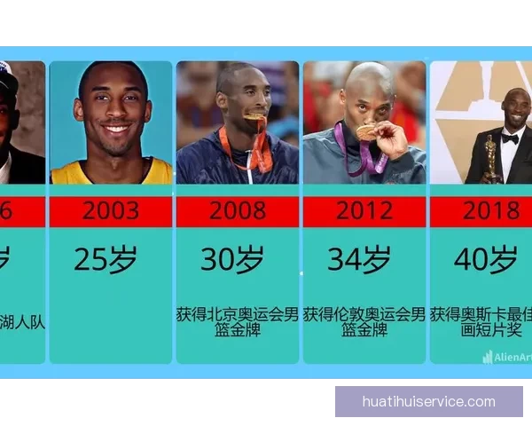 科比球衣退役引爆45万弹幕背后情绪数据与球迷文化深度解读全景