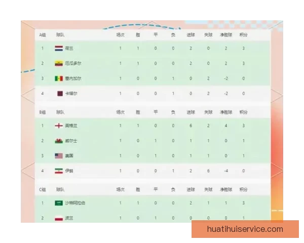 美加墨世界杯赛前赔率分析与热门球队胜负预测解析