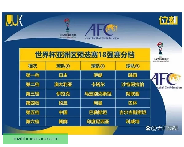 美加墨世界杯赛程预测与球队表现深度分析