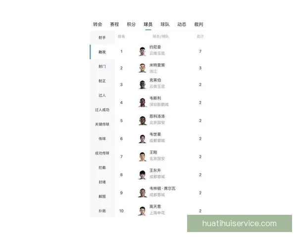 2026世界杯助攻榜揭晓 球员表现引发热议 未来之星浮现