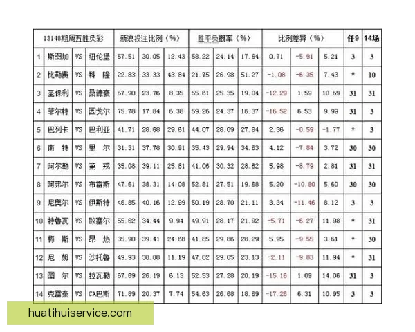 体育竞猜赔率解析与趋势分析 带你掌握最新投注技巧和风险控制